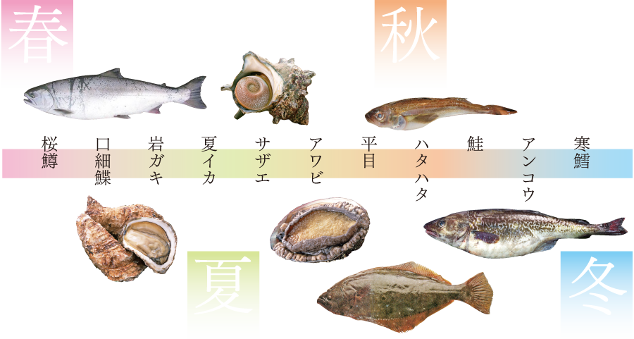 庄内の旬の魚